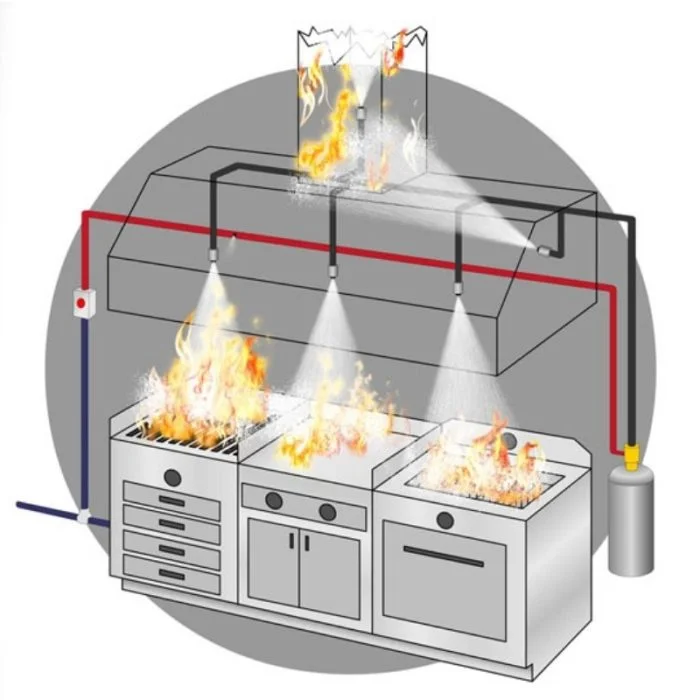 Kitchen Hood Fire Suppression Systems image 2