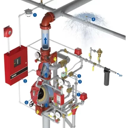 Post Indicators image 7