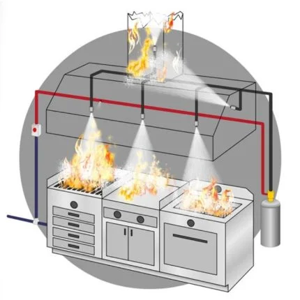 Sprinkler Suppression Systems image 3