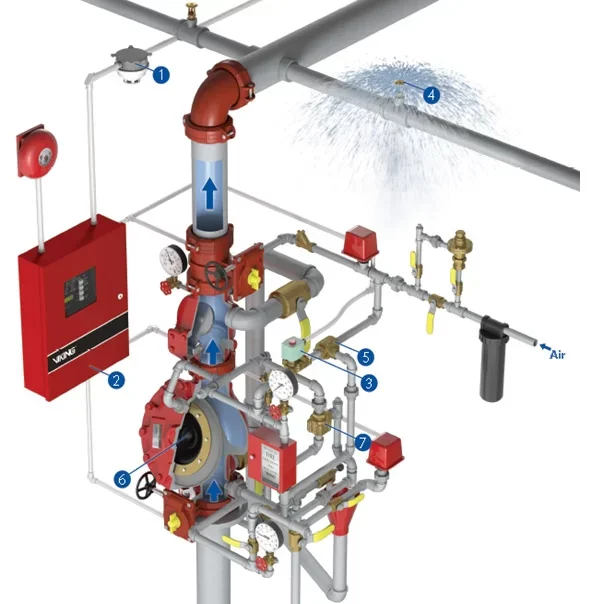 Pre-Action Valves